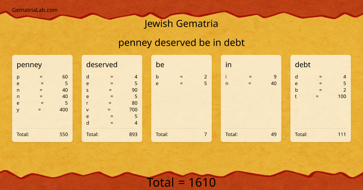 penney deserved be in debt in jewish Gematria